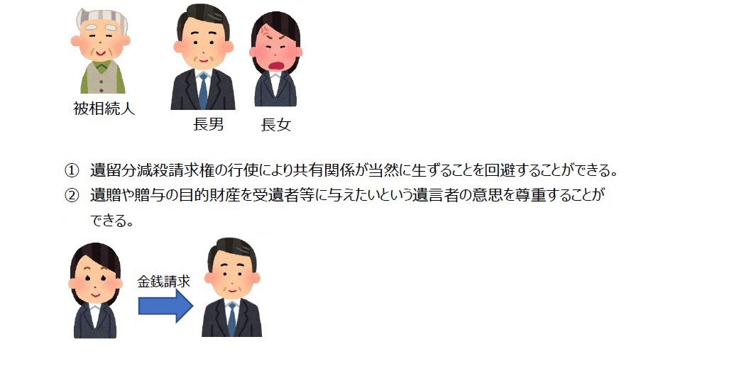 法定改正後の死亡前の相続したい人、相続人の不動産関係の財産イメージ