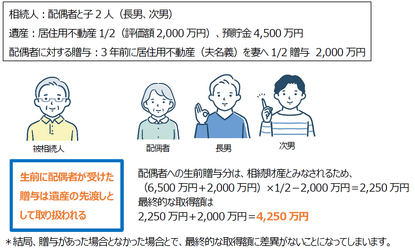 改正前の制度事例