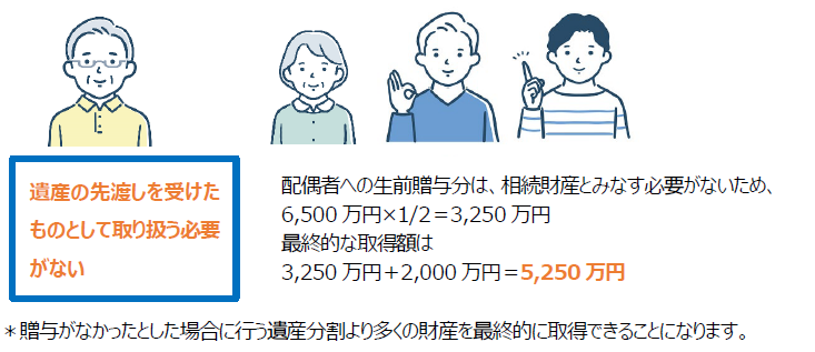 改正後の制度事例