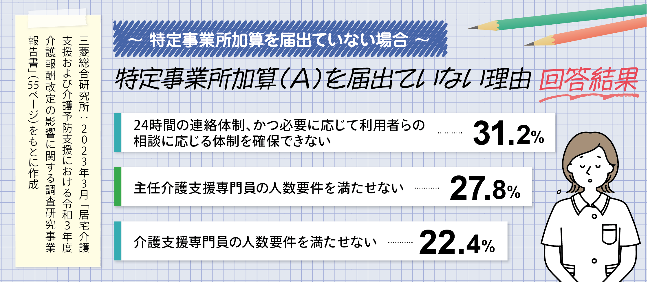 3_特定事業所加算を届出ていない理由アンケート回答結果