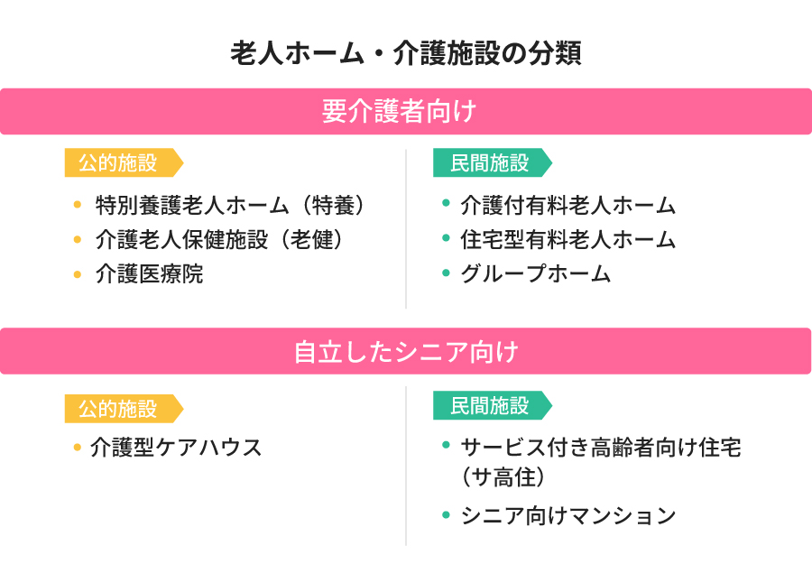 老人ホーム・介護施設の分類