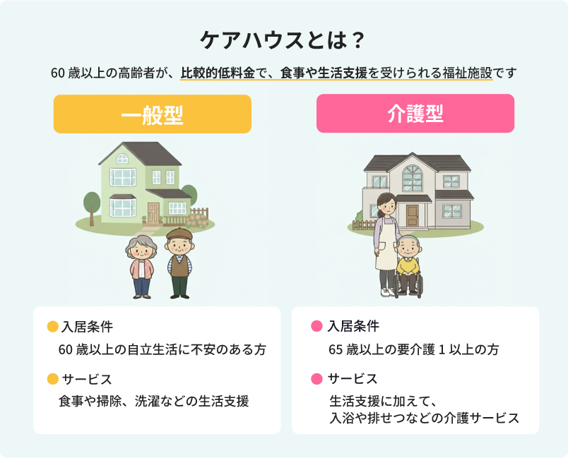ケアハウスとは？