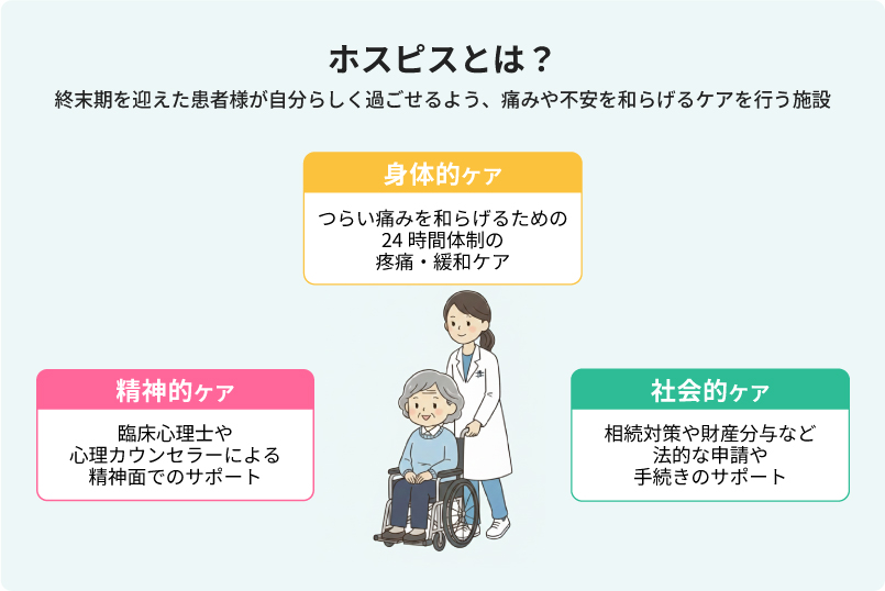 ホスピスとは？