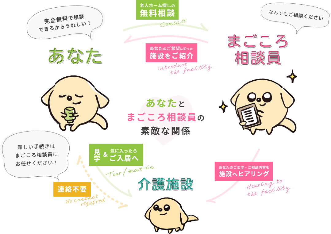 あなたとまごころ相談員の素敵な関係