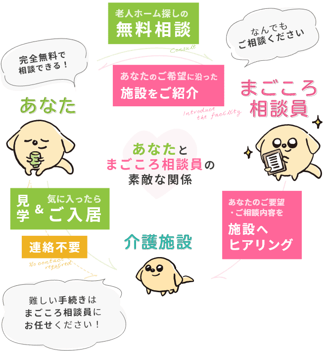 あなたとまごころ相談員の素敵な関係