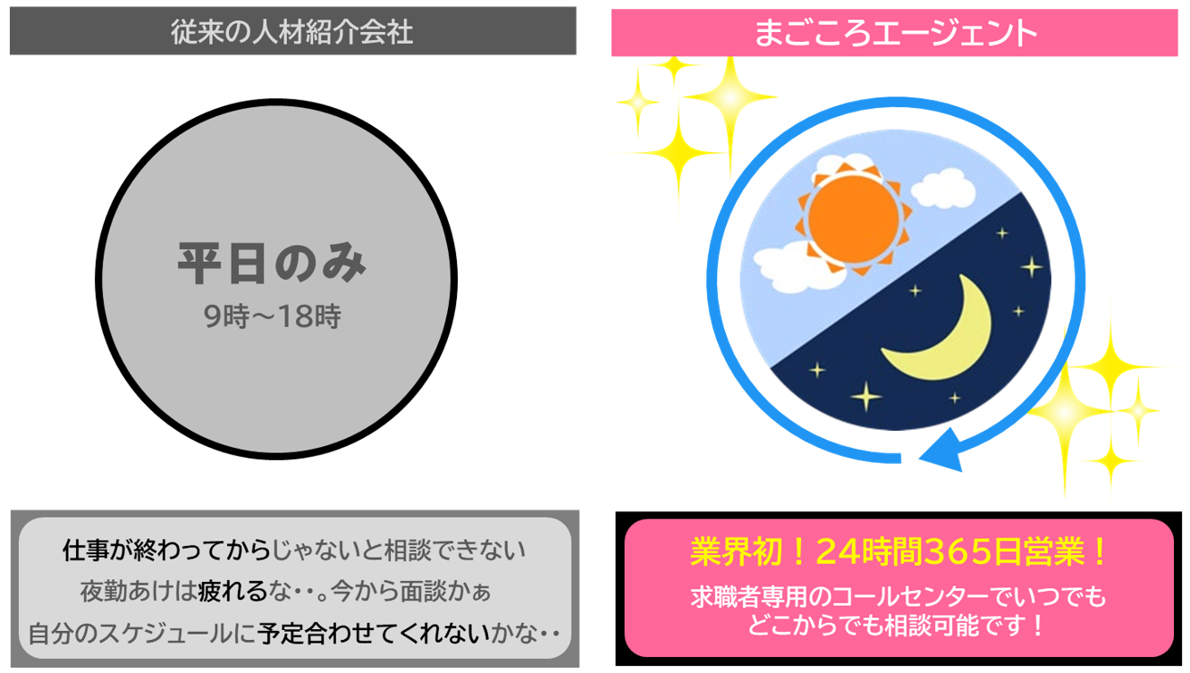 業界初!24時間365日営業!