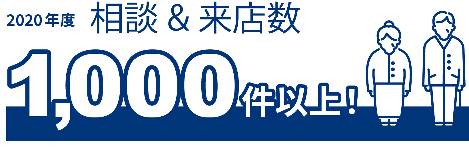 2020年度相談＆来店数1000件以上