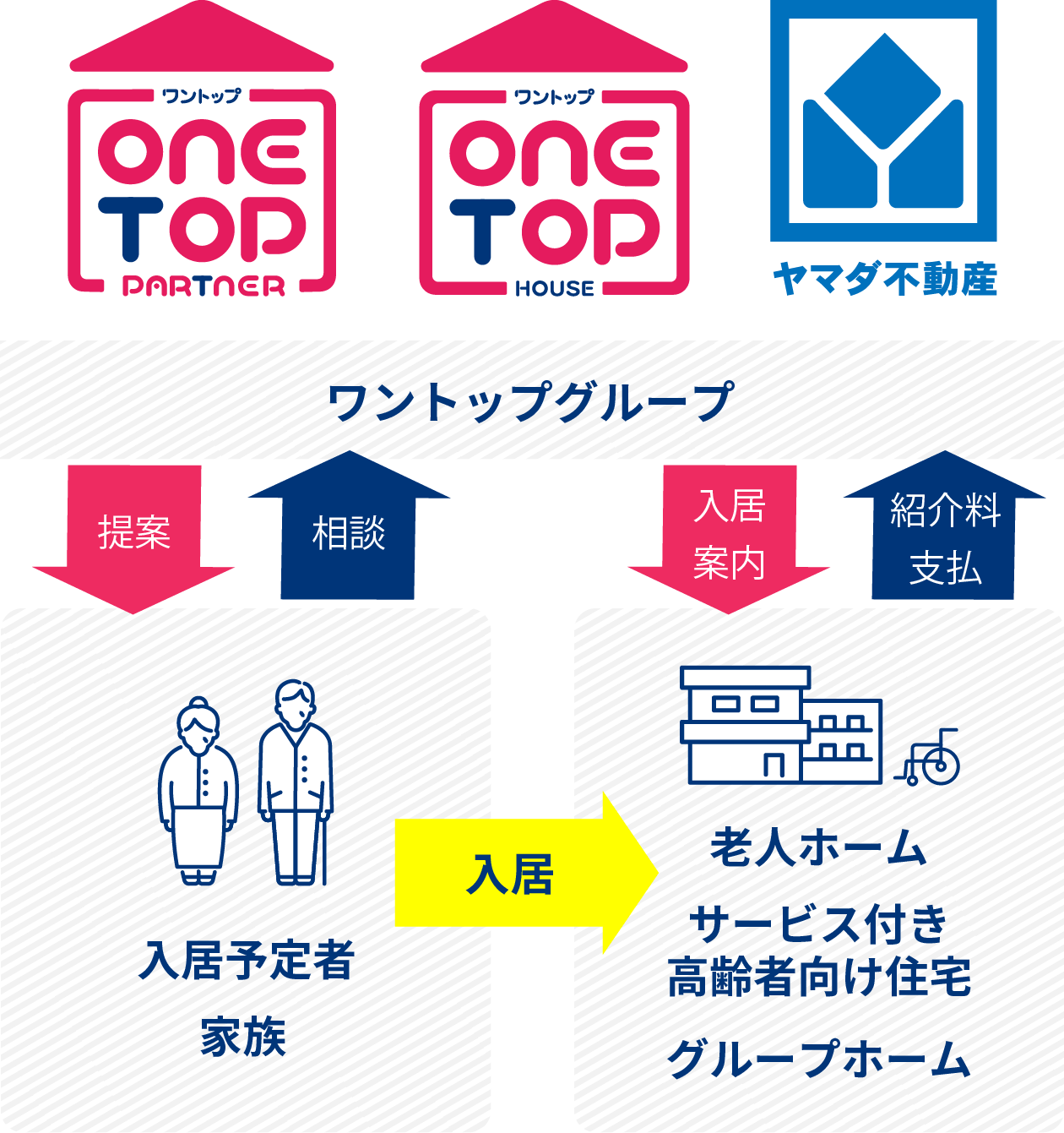 紹介サービスについて